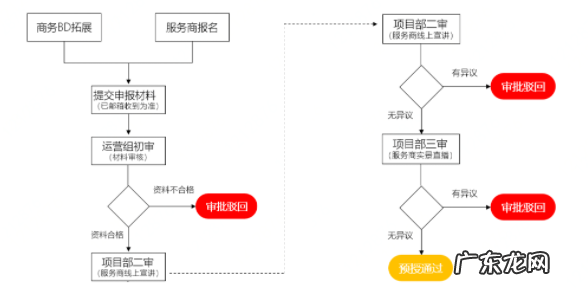 2021京东直播产业带基地政策