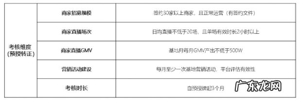 2021京东直播产业带基地政策
