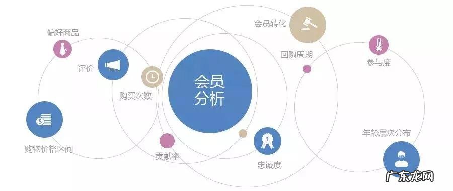 获客成本越来越高!你拿什么侍候好你的顾客?