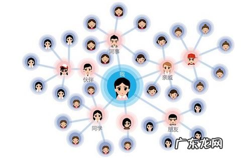 微商单靠传播裂变是不够的！你可能还需要知道“人脉裂变”