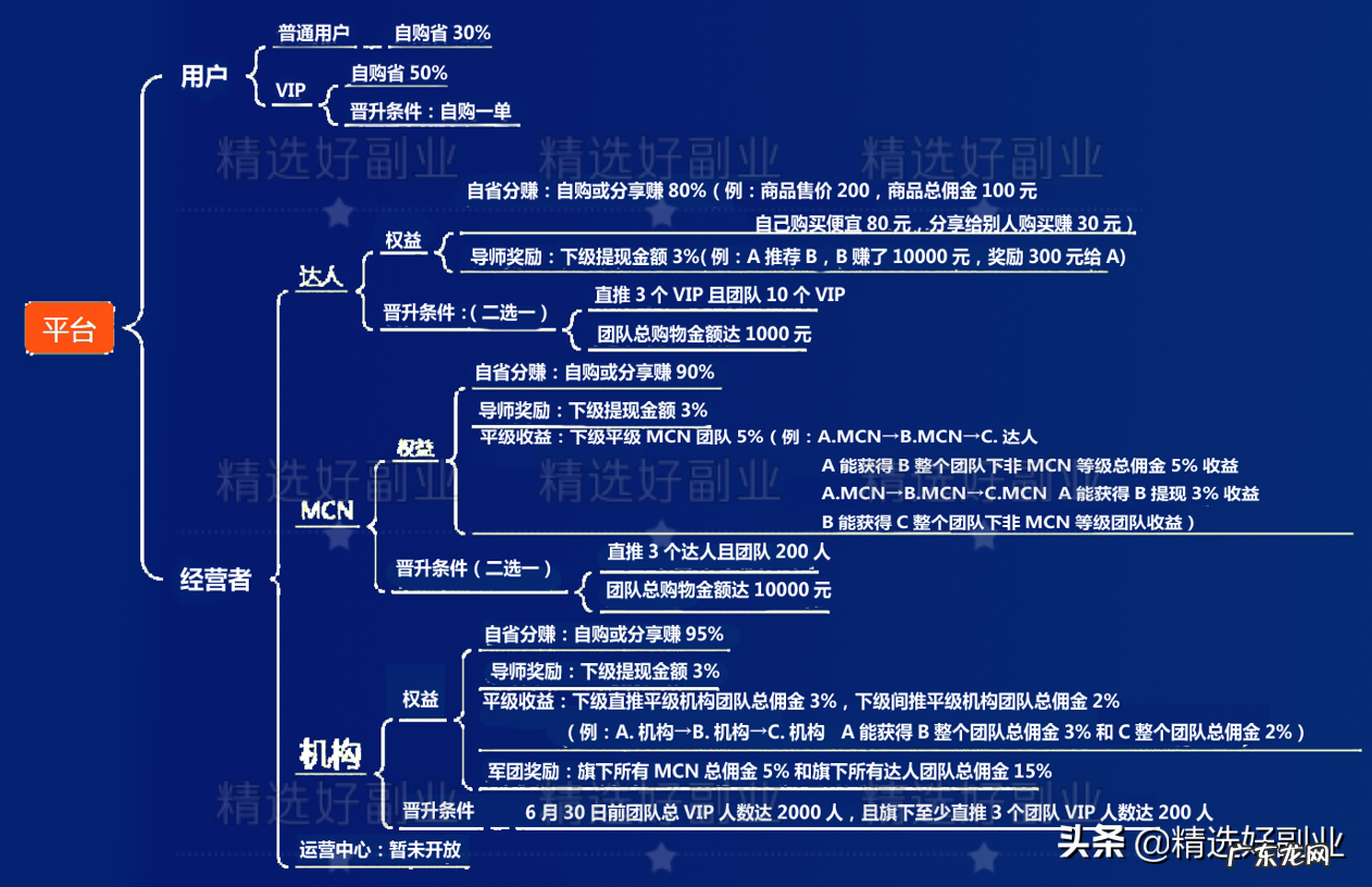 抖音新私域是什么？抖音cps分佣平台项目