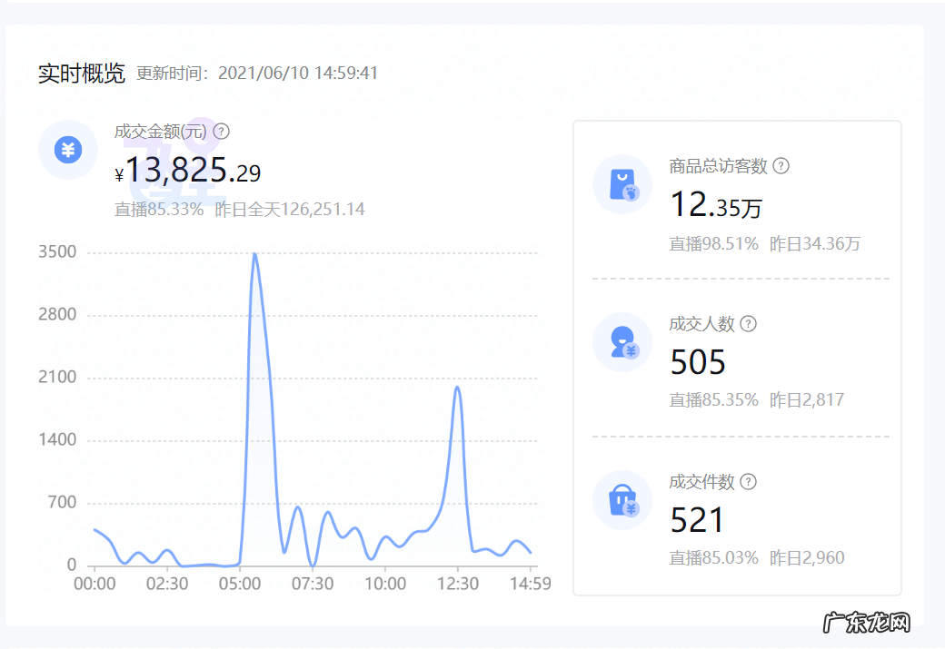 抖音无货源开店模式 抖音小店无货源玩法