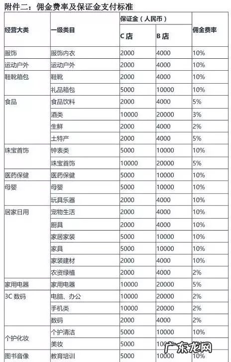 卖货抽成比例是多少 抖音小店佣金扣收费标准