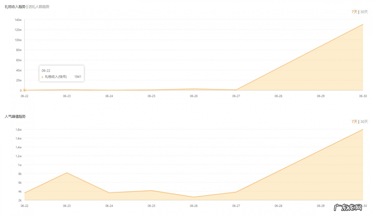 直播卖货玩法 快手怎么直播卖货