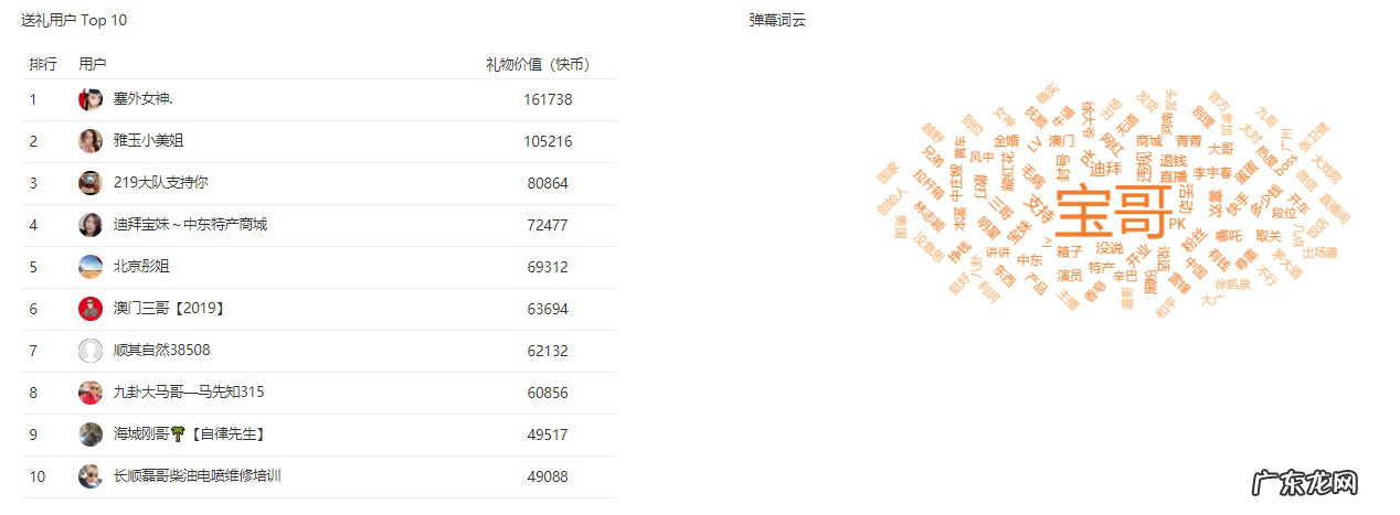 直播卖货玩法 快手怎么直播卖货