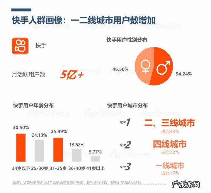 快手作品在线解析,快手平台深度分析
