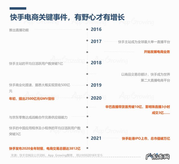 快手作品在线解析,快手平台深度分析