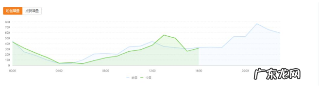 飞瓜快数如何使用,飞瓜快数有哪些功能?