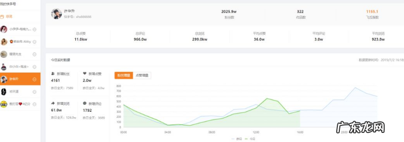 飞瓜快数如何使用,飞瓜快数有哪些功能?