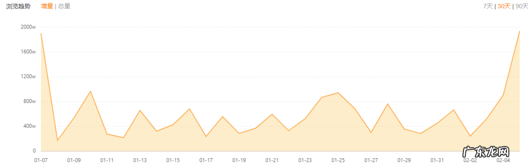 快手短视频上热门的4大运营技巧