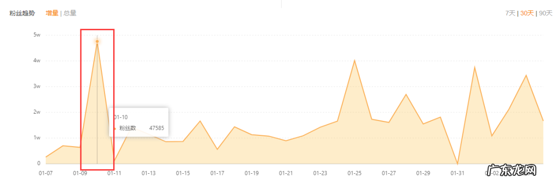 快手短视频上热门的4大运营技巧