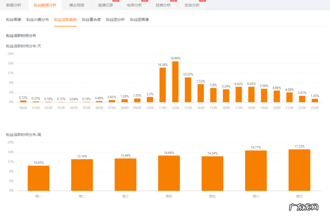 快手短视频上热门的4大运营技巧