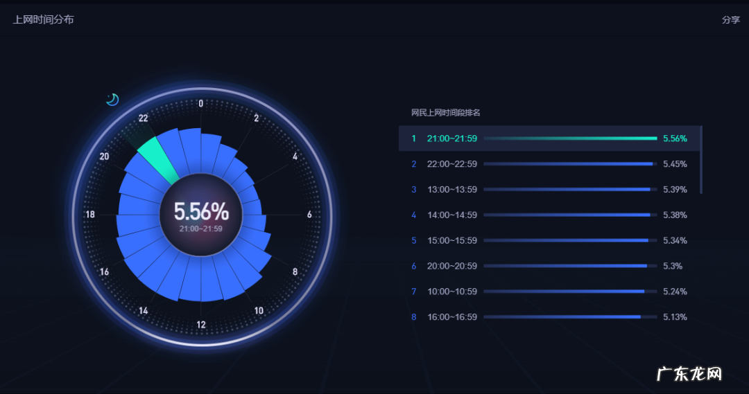 快手短视频上热门的4大运营技巧