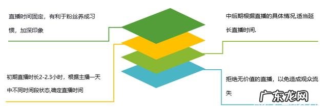 新手必看操作手册指南 快手直播新手如何入门