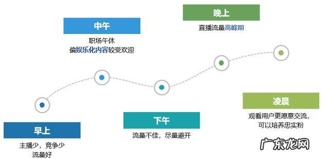 新手必看操作手册指南 快手直播新手如何入门