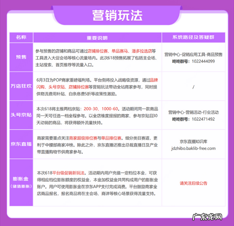 速看！京东618活动玩法解读攻略