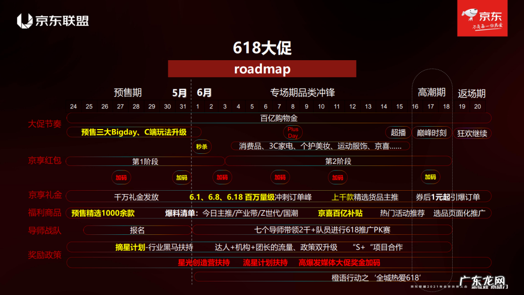 速看！京东618活动玩法解读攻略