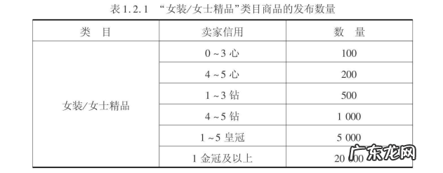 你知道网店的商品规划与管理是怎么样的吗?
