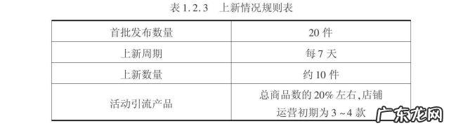 你知道网店的商品规划与管理是怎么样的吗?