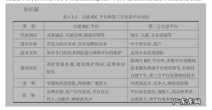 网店销售的渠道规划与管理是怎么样的吗？