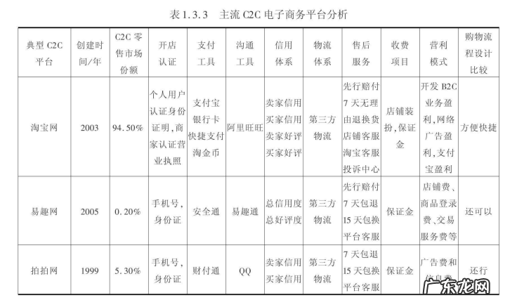 网店销售的渠道规划与管理是怎么样的吗？