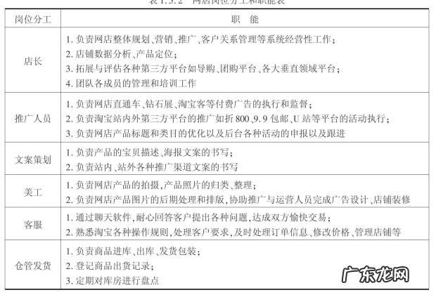 初营网店运营团队管理的模式是怎样的？