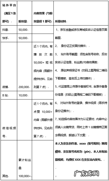 京东短视频达人持续招募,如何入驻?