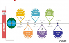 京东O2O是什么?京东做O2O有什么优势？