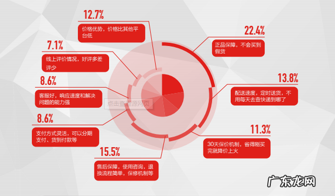 京东O2O是什么?京东做O2O有什么优势？