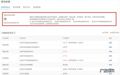 拼多多店铺成团到签收时长提升攻略