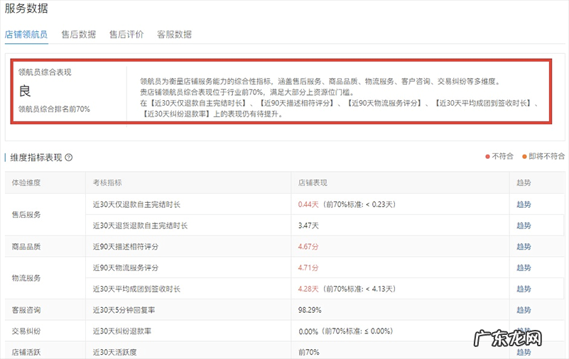 拼多多店铺成团到签收时长提升攻略