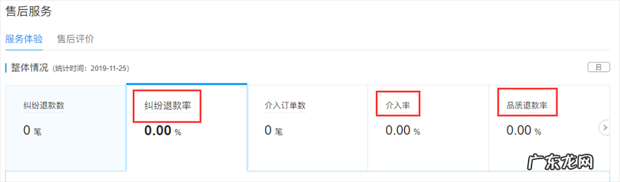 拼多多新手店铺都有哪些服务指标？