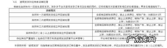 关于拼多多——什么是虚假发货？