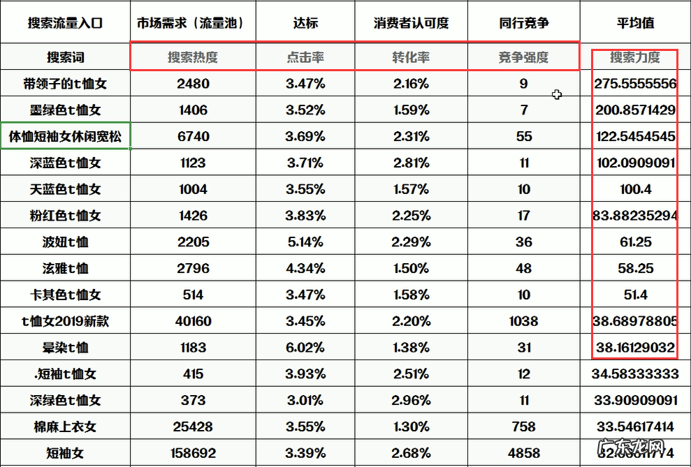 拼多多怎样免费搜索流量？