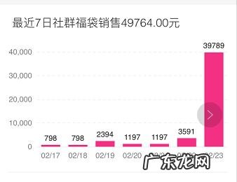 小金锁,将达令家彻底引爆!开盘1小时1万2,净利润….