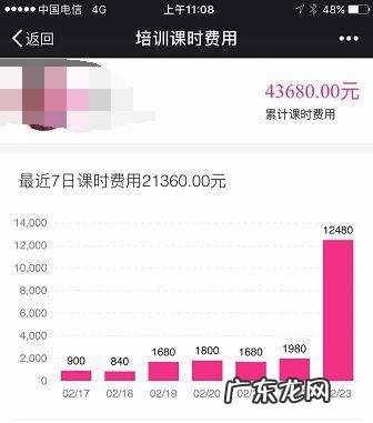 小金锁,将达令家彻底引爆!开盘1小时1万2,净利润….