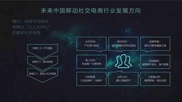 社交电商成新风口，怎么抓住这市场的红利？