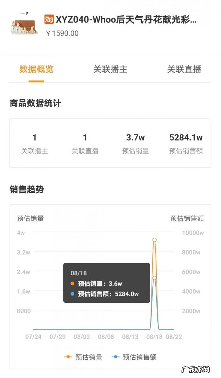 快手榜单 | 单场直播热销35万单，最近又有哪些热卖趋势不可错过？