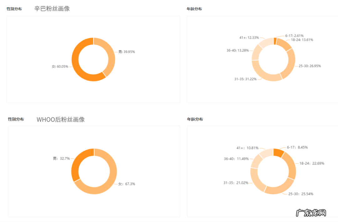 快手榜单 | 单场直播热销35万单，最近又有哪些热卖趋势不可错过？