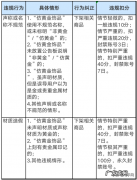 快手平台开展“仿黄金类饰品”专项治理公告