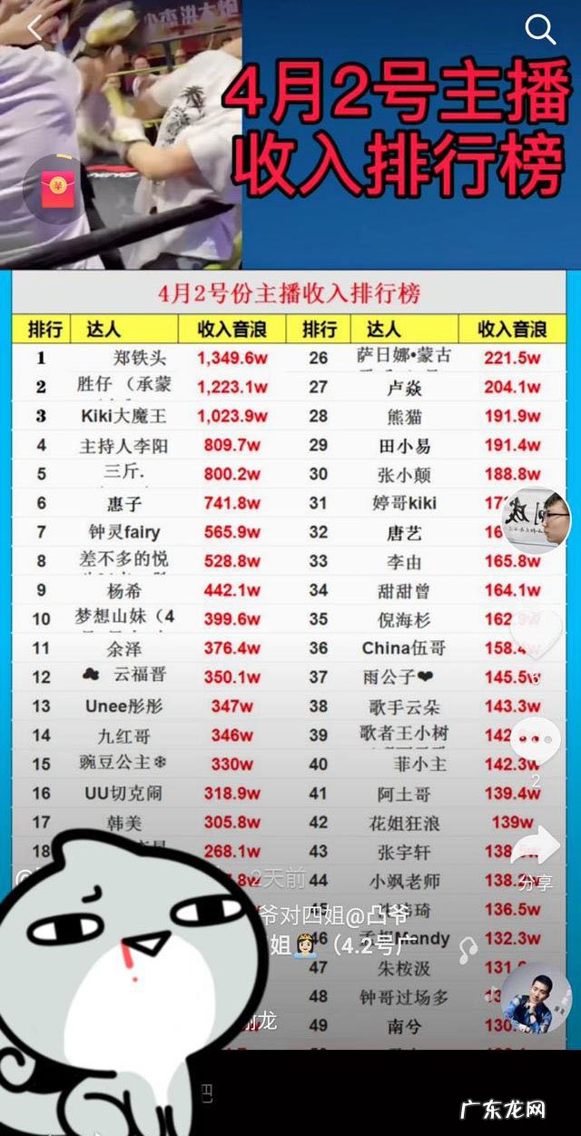 2021网红收入排行榜 抖音网红收入最高的前十名