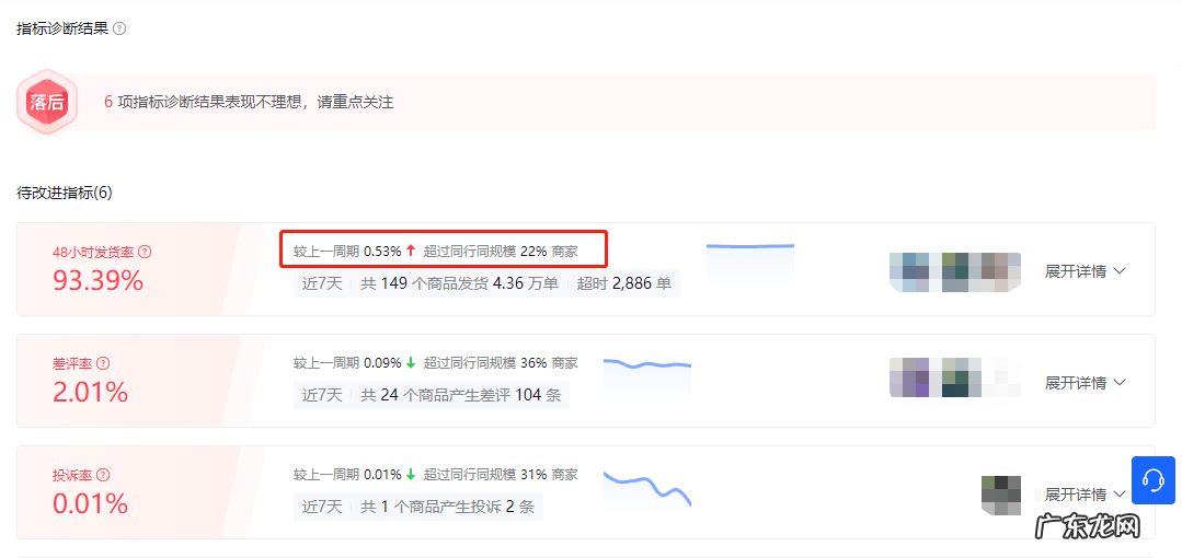 抖音数据罗盘是什么？数据罗盘有什么作用？