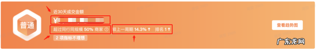 抖音数据罗盘是什么?数据罗盘有什么作用?