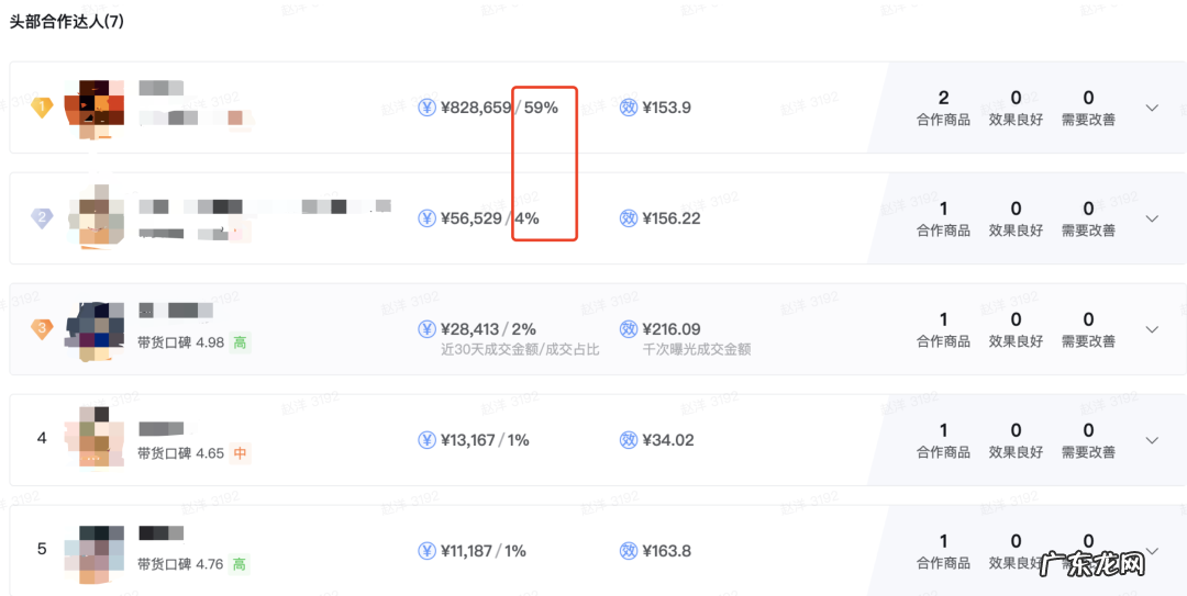 抖音数据罗盘是什么？数据罗盘有什么作用？