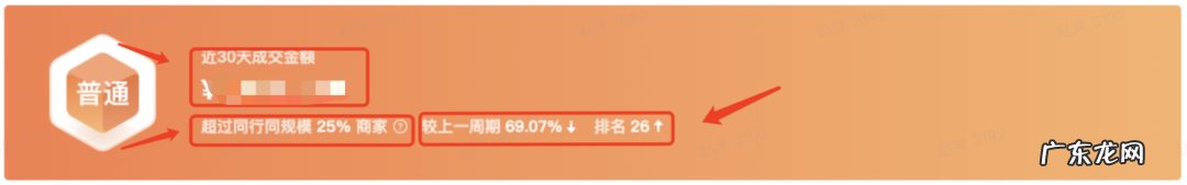 抖音数据罗盘是什么？数据罗盘有什么作用？