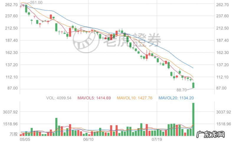 快手的电商的发展趋势 快手能躺平吗