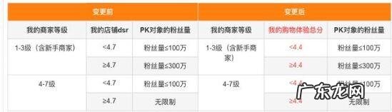 快手电商对PK卖货门槛作出调整