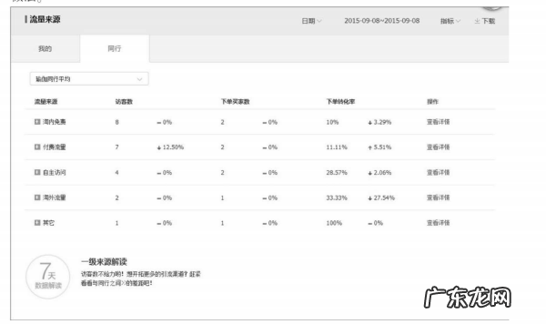 淘宝店铺流量分析怎么做？