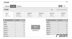 淘宝店铺流量分析怎么做？