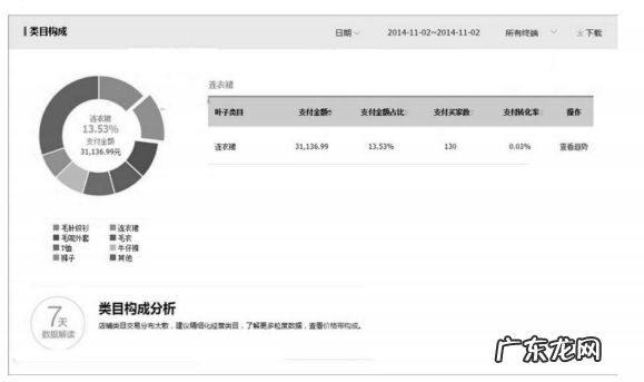 淘宝网店交易数据分析怎么做?教你提高店铺转化率!